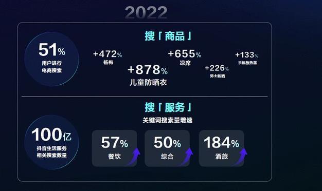 2023年SEO优化趋势有哪些？执行方向如何确定？