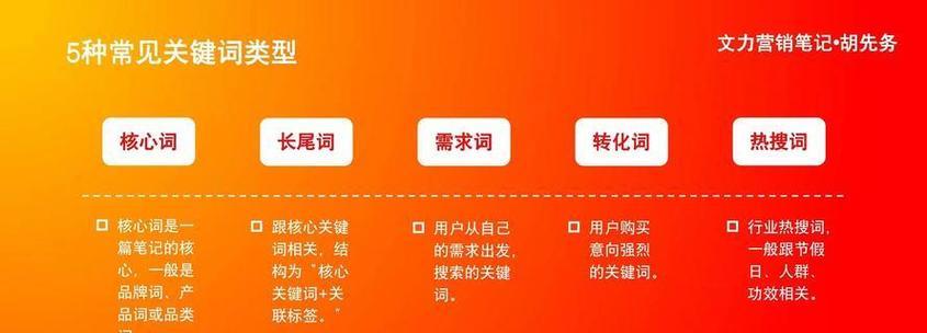 SEO推广要怎样做关键词布局？关键词布局的常见问题有哪些？