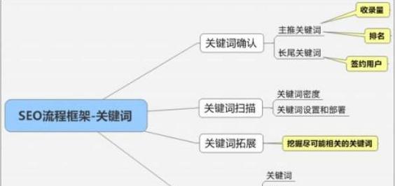 如何提升SEO网站关键词排名？有效策略有哪些？