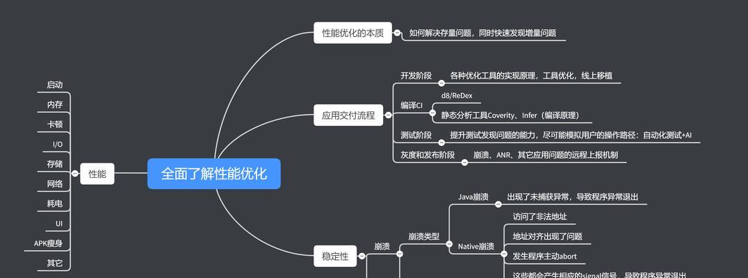 企业网站结构优化有哪些注意事项？如何避免常见错误？