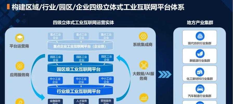 企业网站结构优化有哪些注意事项？如何避免常见错误？