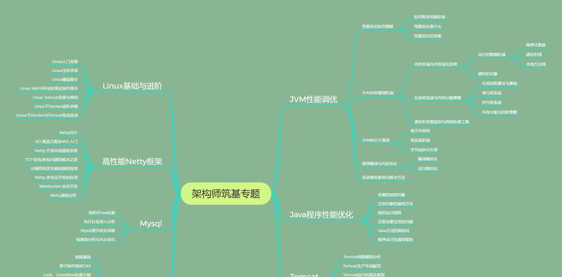 如何建立一个营销型网站？需要哪些步骤和策略？