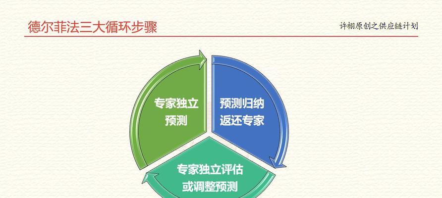 细雨算法是什么？SEO中如何应对细雨算法的更新？