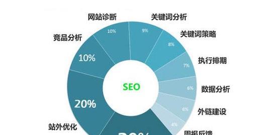 如何检测seo优化的效果？哪些工具和方法最有效？