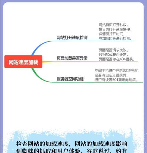 如何检测seo优化的效果？哪些工具和方法最有效？