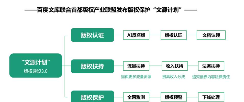 企业网站如何利用百度文库引流量？有效策略有哪些？