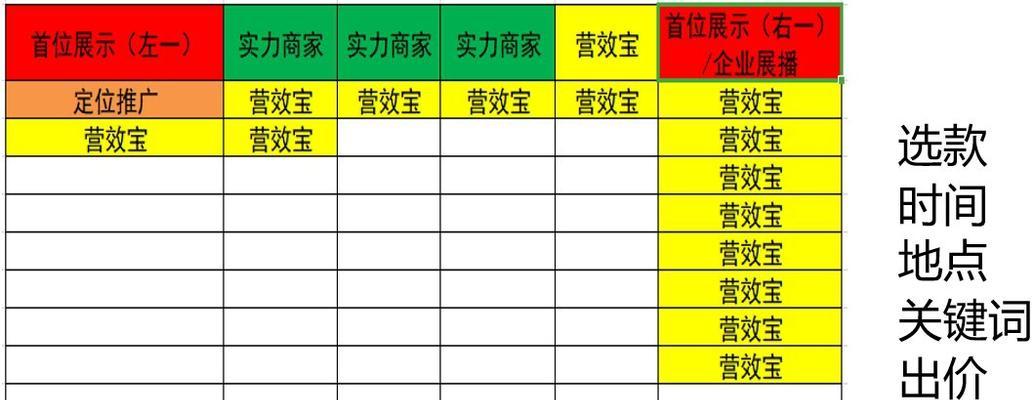 企业网站如何利用百度文库引流量？有效策略有哪些？