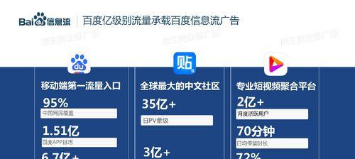 如何利用5大技巧有效提升网站在百度的收录量？