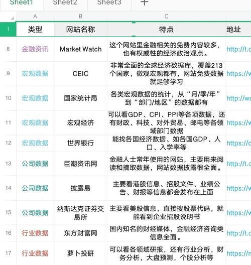 如何提升网站排名？网站优化有哪些常见问题？