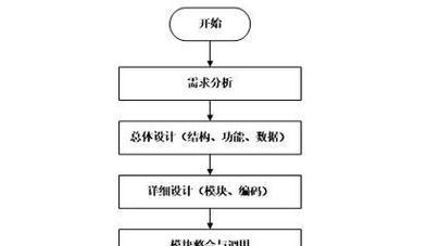 网站seo优化有哪些方法？如何有效提升网站排名？
