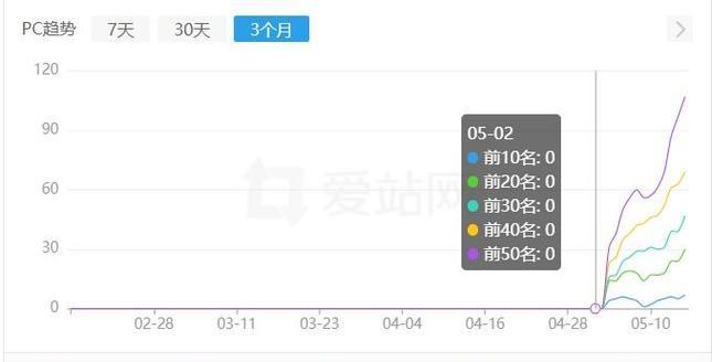 老站降权被K的原因是什么？如何避免网站被K？