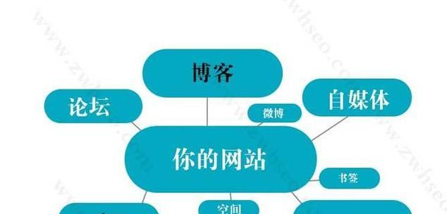 为什么SEO优化添加外链效果不明显？如何解决？