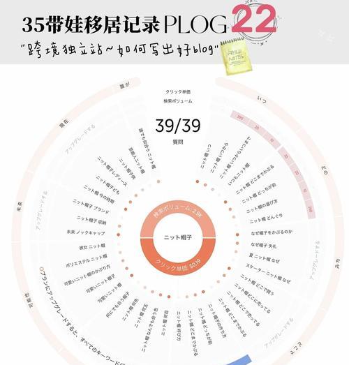 SEO关键词排名下滑后怎么办？如何快速恢复？