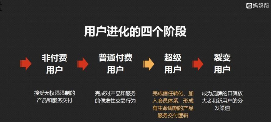 如何让用户信赖你的网站？提升网站信任度的策略有哪些？