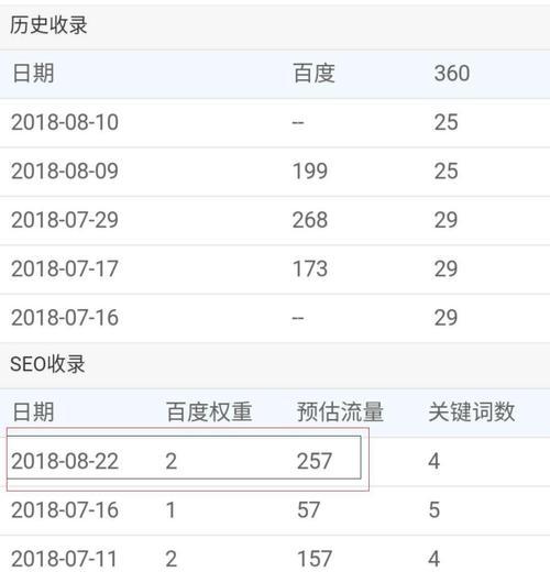 百度收录什么内容会提高网站排名？如何优化网站内容以获得更好的搜索引擎排名？