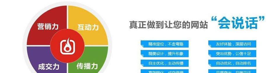 企业营销型网站建设的几点建议？如何打造高效营销网站？