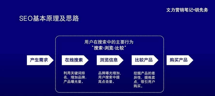 0基础学seo要学多久？学习SEO的正确步骤和时间预估是什么？
