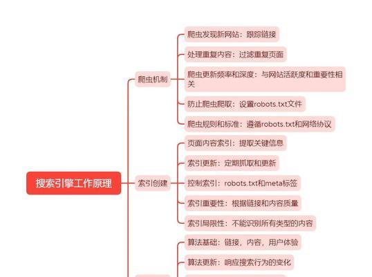 0基础学seo要学多久？学习SEO的正确步骤和时间预估是什么？