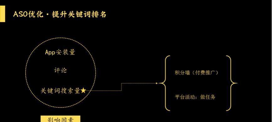 SEO高手如何撰写优质文章？遵循哪些基本规律？
