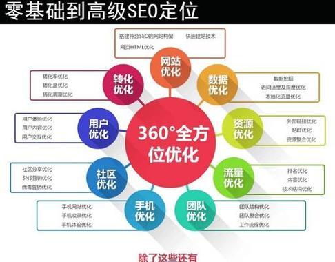如何对网站做好seo优化？有哪些关键步骤和技巧？