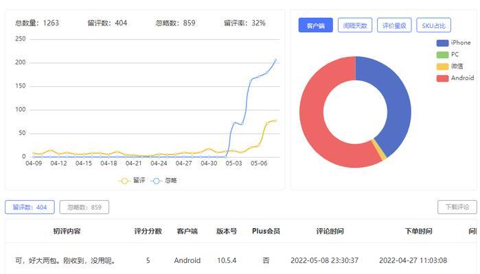 决定页面权重高低的因素有哪些？如何优化提升？