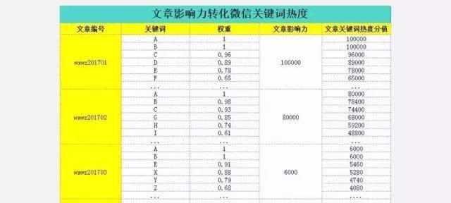 如何提高关键词密度？有效策略和常见错误有哪些？