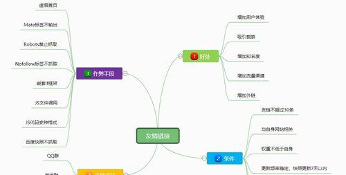 交换友情链接对SEO有什么好处？如何正确交换友情链接？