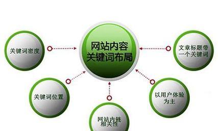SEO优化关键词排名稳定方法？如何维持关键词的高排名？