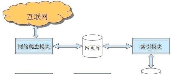 如何提升搜索引擎蜘蛛的抓取频率？有哪些有效策略？