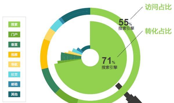 如何将网站的价值发挥到最大？常见问题有哪些？