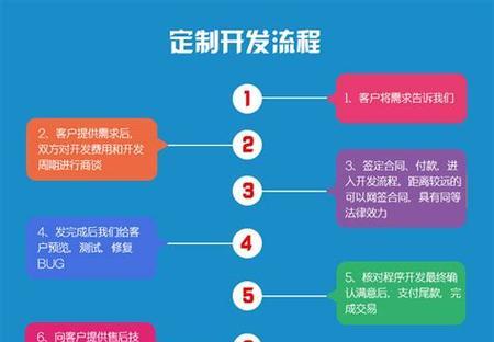 网站建设费用由哪些部分组成？六大方面详细解析！
