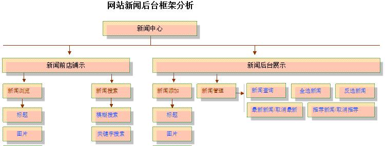 网站建设费用由哪些部分组成？六大方面详细解析！