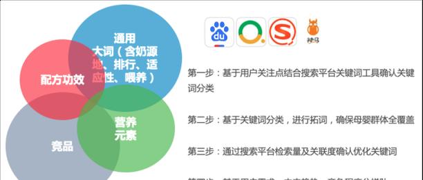如何培养好的SEO优化思路？常见问题有哪些？