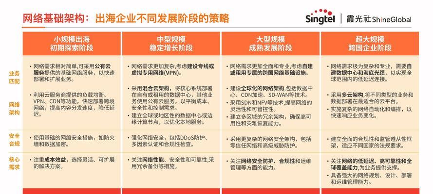 互联网时代企业为何必须进行网站推广？推广效果如何衡量？