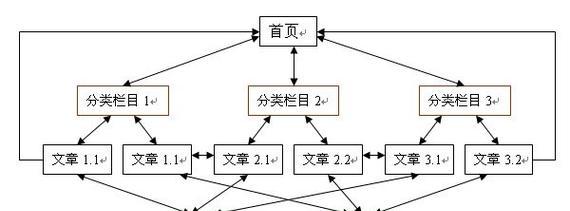 不同时期的网站seo优化方法有哪些？如何根据阶段调整策略？