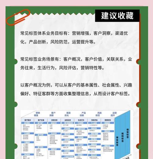营销网站建设过程有哪些常见问题？如何有效分析？