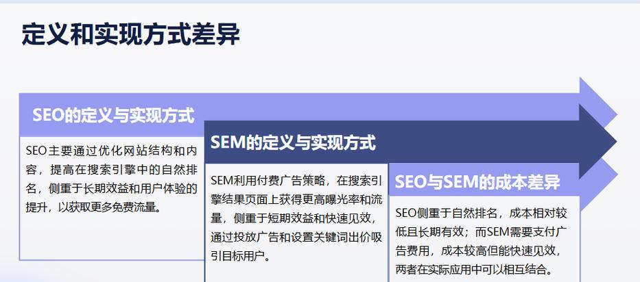 如何有效进行多关键词优化？分享优化心得与常见问题解答？