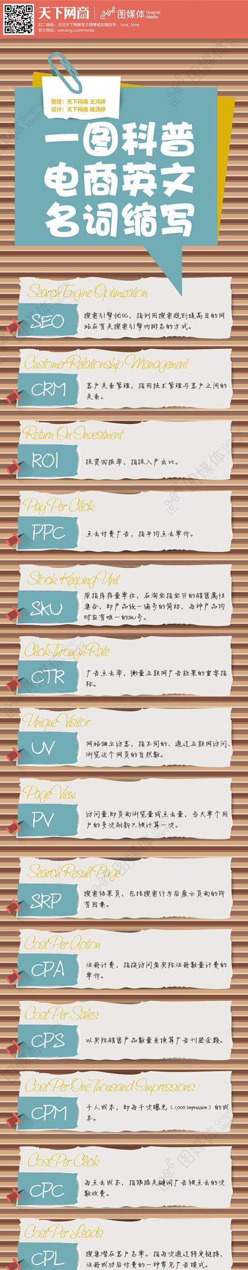 科普新人SEO常遇到的SEO术语有哪些？如何理解这些术语？