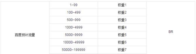 关于网站权重，你理解多少？提升网站权重的正确方法是什么？