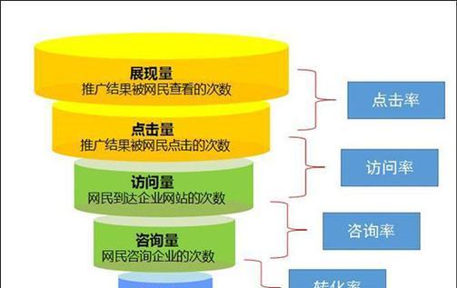 如何提升网站SEO优化排名？收录效果不佳怎么办？