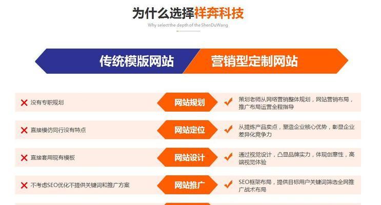 企业网站如何制定合理的营销计划？营销计划制定的常见问题有哪些？