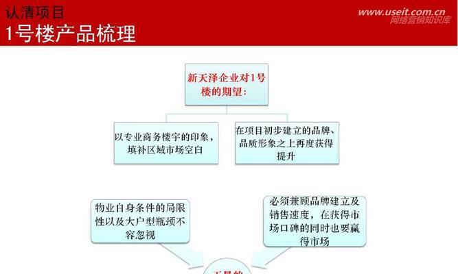 企业网站如何制定合理的营销计划？营销计划制定的常见问题有哪些？