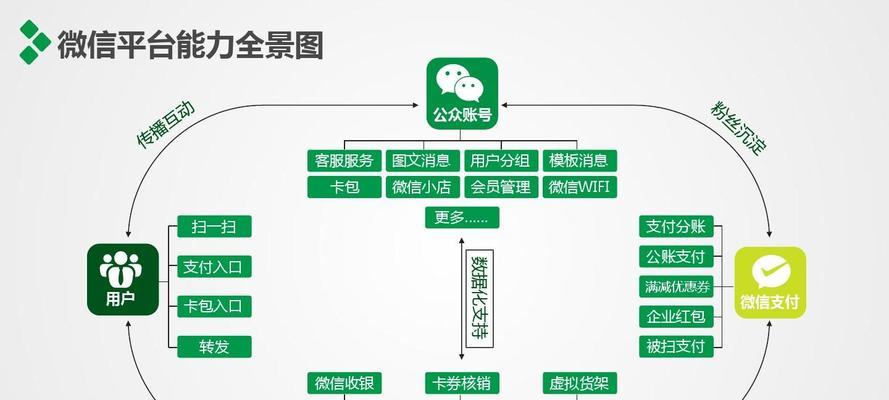 房地产网站制作的具体步骤分析？如何确保每个环节都高效执行？