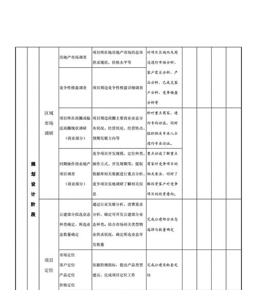 房地产网站制作的具体步骤分析？如何确保每个环节都高效执行？