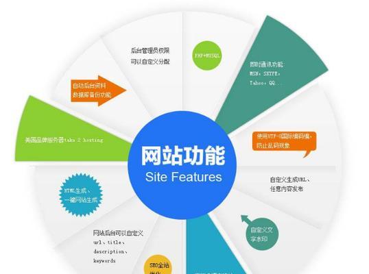 网站建设报价方案有哪些？如何选择合适的网站建设方案？
