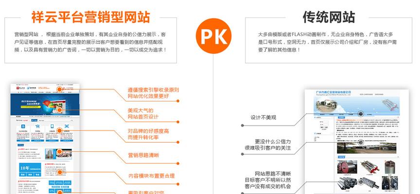 网站建设报价方案有哪些？如何选择合适的网站建设方案？
