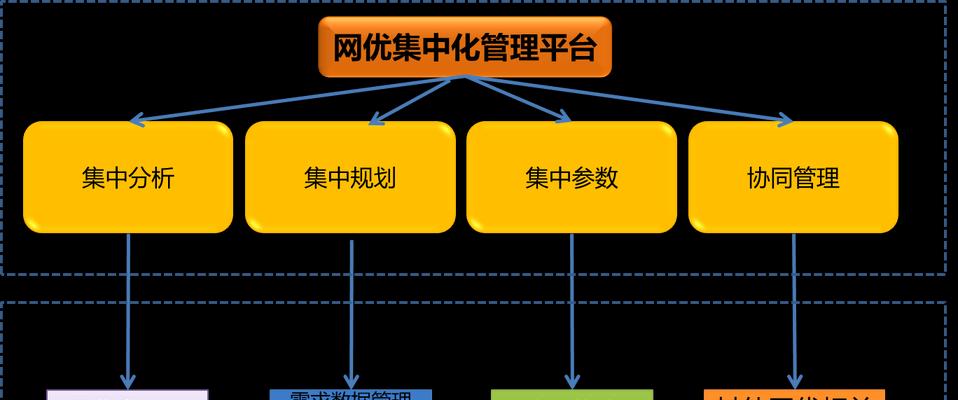 分享有哪些方法是不适合网站优化的？如何避免这些常见错误？