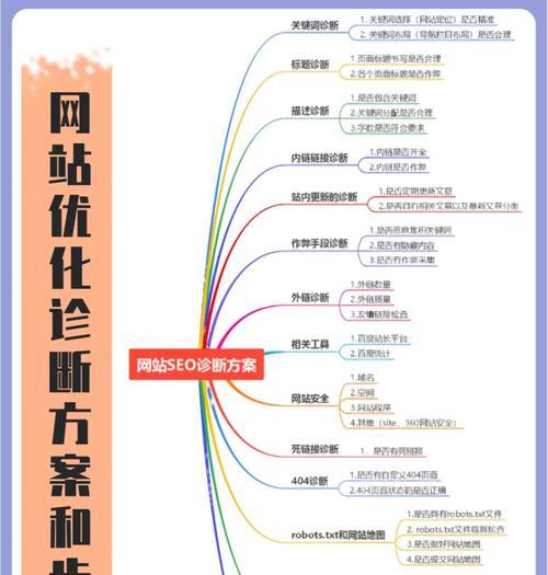 如何判断竞争对手的SEO优化方法？有哪些有效策略可以借鉴？