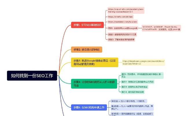 0基础学习SEO需要多长时间？掌握SEO的关键步骤有哪些？