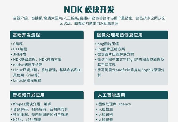 如何实现网站的快速排名？有哪些SEO策略可以加速网站排名提升？